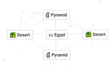 Infinite Craft Recipes: How To Make Egypt