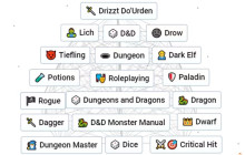 Infinite Craft Recipes: How To Make Dungeons And Dragons